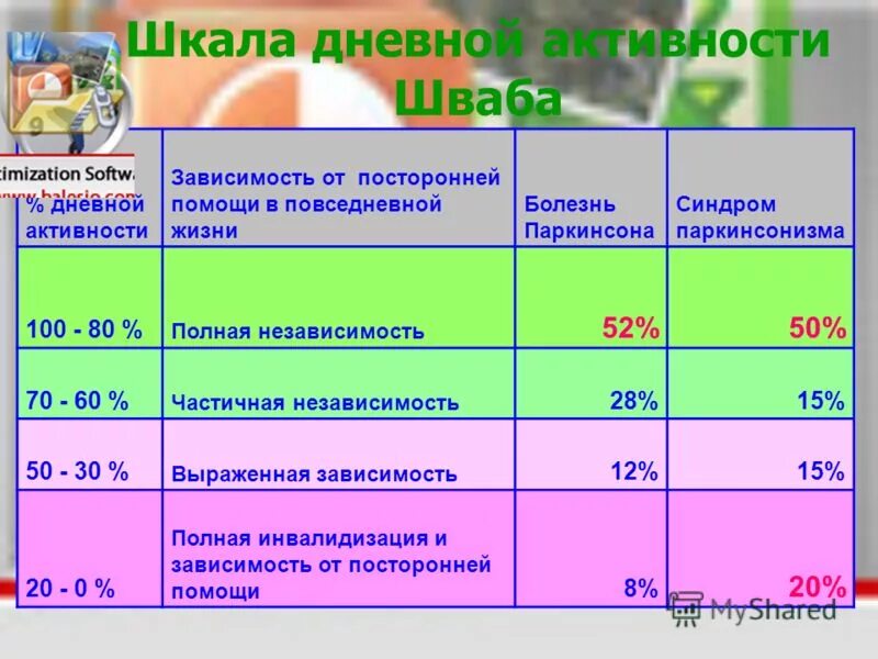 Хен яру стадии болезни паркинсона