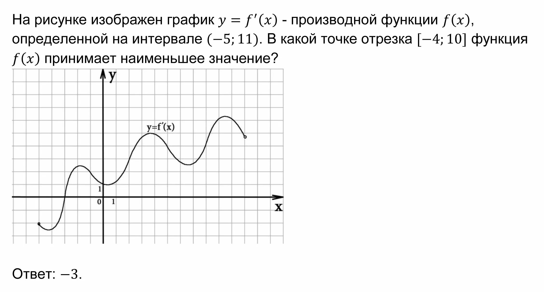 Отметьте точки которые принадлежат графику функции. Функция и ее производная на графике. производные на графике функции. графики производной от функции. график производной функции.