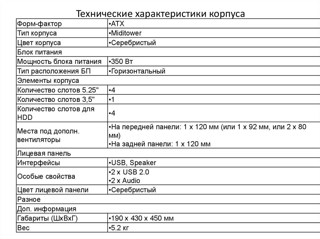 Технические данные элементов