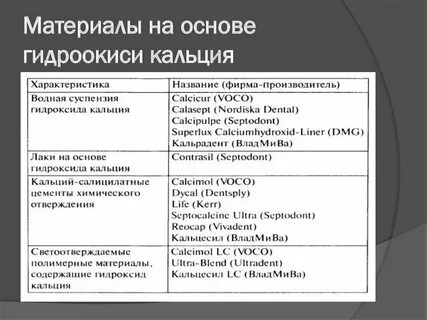 Нейтрализовали гидроксидом кальция