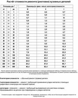 Как посчитать 1 час работы