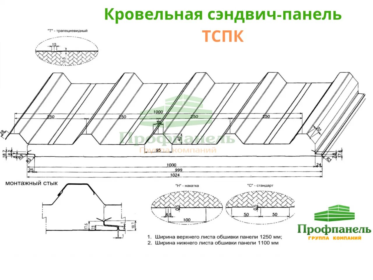Стык кровельных панелей