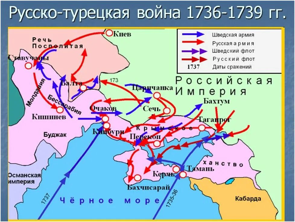 Русско турецкая 1735 1739 мир