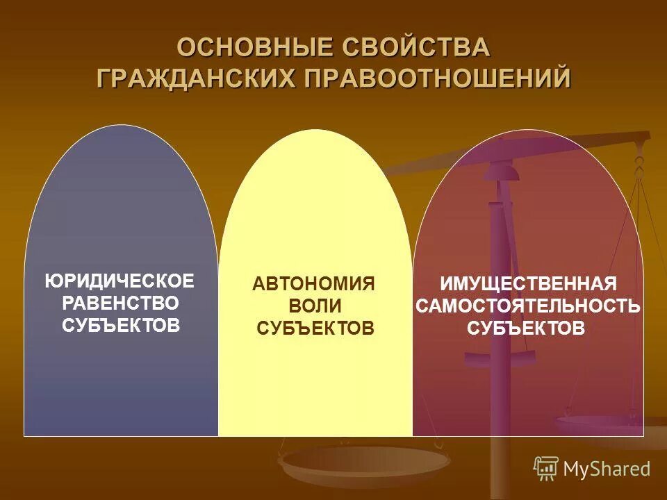автономия воли сторон в гражданском праве это. автономия воли. гражданское право отличительные черты. автономия воли участников гражданских правоотношений. автономия воли сторон в гражданском праве это.