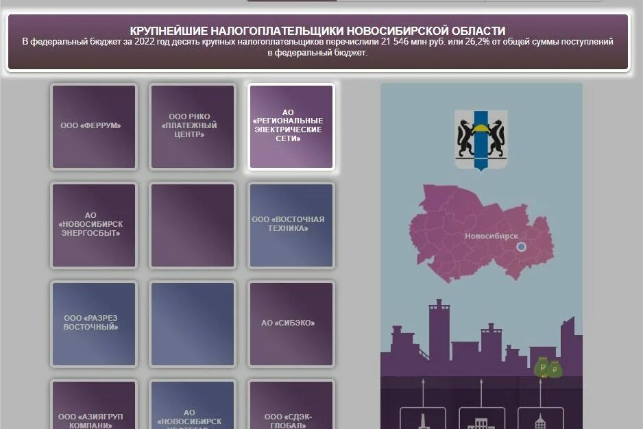 Крупные налогоплательщики. Крупнейшие компании казахстана 2021. Крупнейшие налогоплательщики. Крупнейшие налогоплательщики. Крупнейшие налогоплательщики.