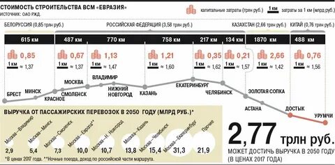 1 км железной дороги стоит