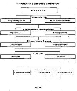 Логическая структура ответов