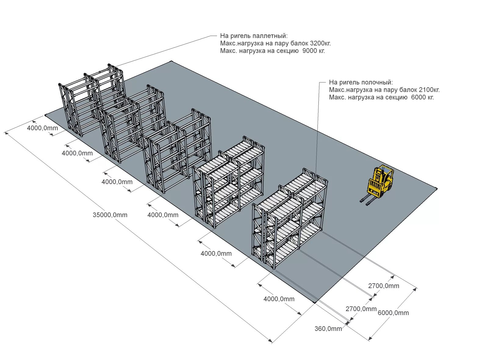 Схема расстановки складских стеллажей. Схема установки стеллажей на складе. Схема складирования паллет на складе. Схема расстановки стеллажей на складе. Какое расстояние между стеллажами