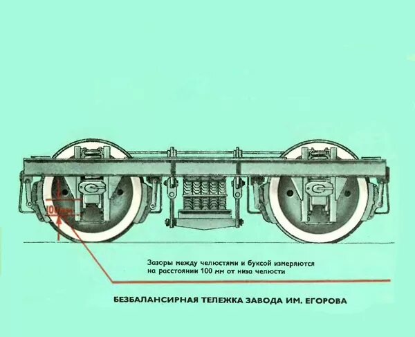 Зазор между вертикальными скользунами. Тележка КВЗ-и2. Зазоры скользуна вагона ж.д.тележки. Тележка грузового вагона КВЗ и2. Тележка ЦМВ Дессау.