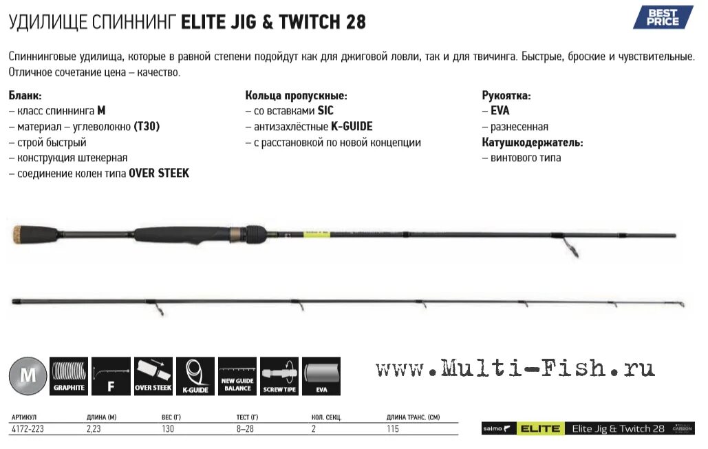 Спиннинги тесты строй. Спиннинг Салмо 8-28 тест. Спиннинг для Твича и джига универсальный тест 7- 28. Строй спиннинговых удилищ для джига таблица. Строй спиннинговых удилищ для джига.