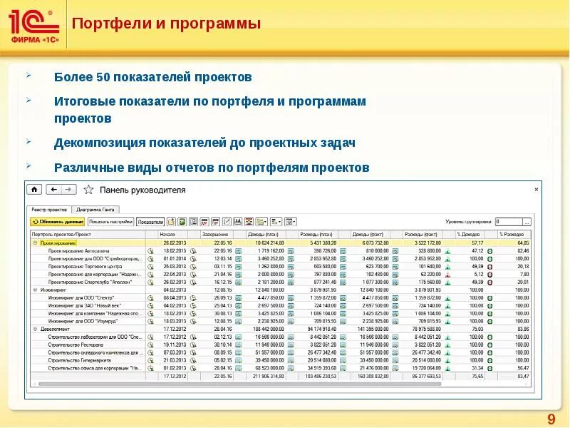 Программа проект 1. 1с управление проектами проф. отчет по портфелю проектов. 1с:pm управление проектами. 1с проектное управление.