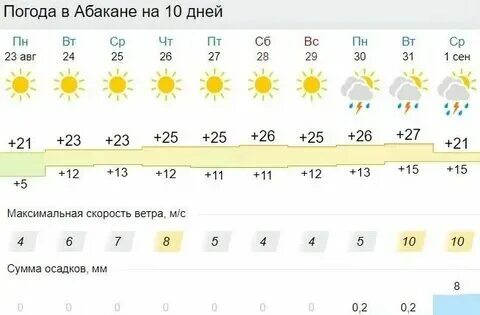 Погода нижнеудинск на сентябрь 2024