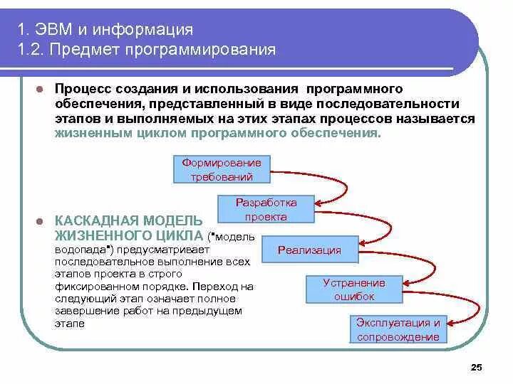 Структуры и алгоритмы обработки данных