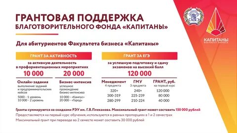 Факультет капитаны в рэу