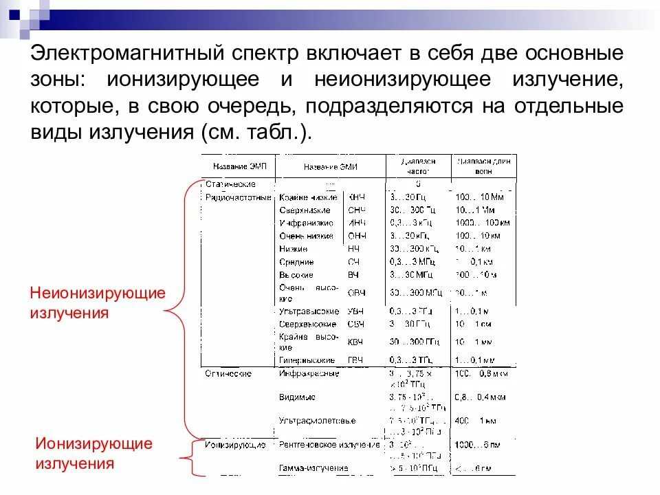 Неионизирующее излучение это. Неионизирующие электромагнитные излучения (вч, увч, свч).. ионизирующее излучение и неионизирующее излучение. неионизирующие электромагнитные излучения нормирование. неионизирующее излучение источники.