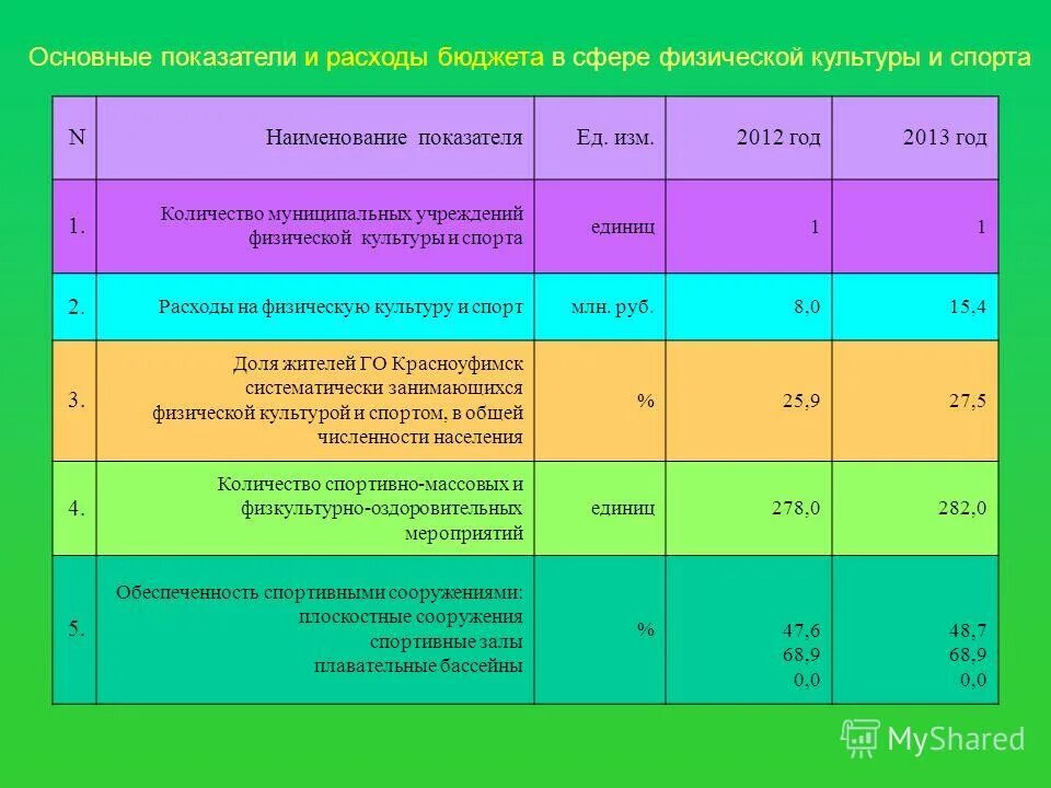 Численность муниципальных учреждений