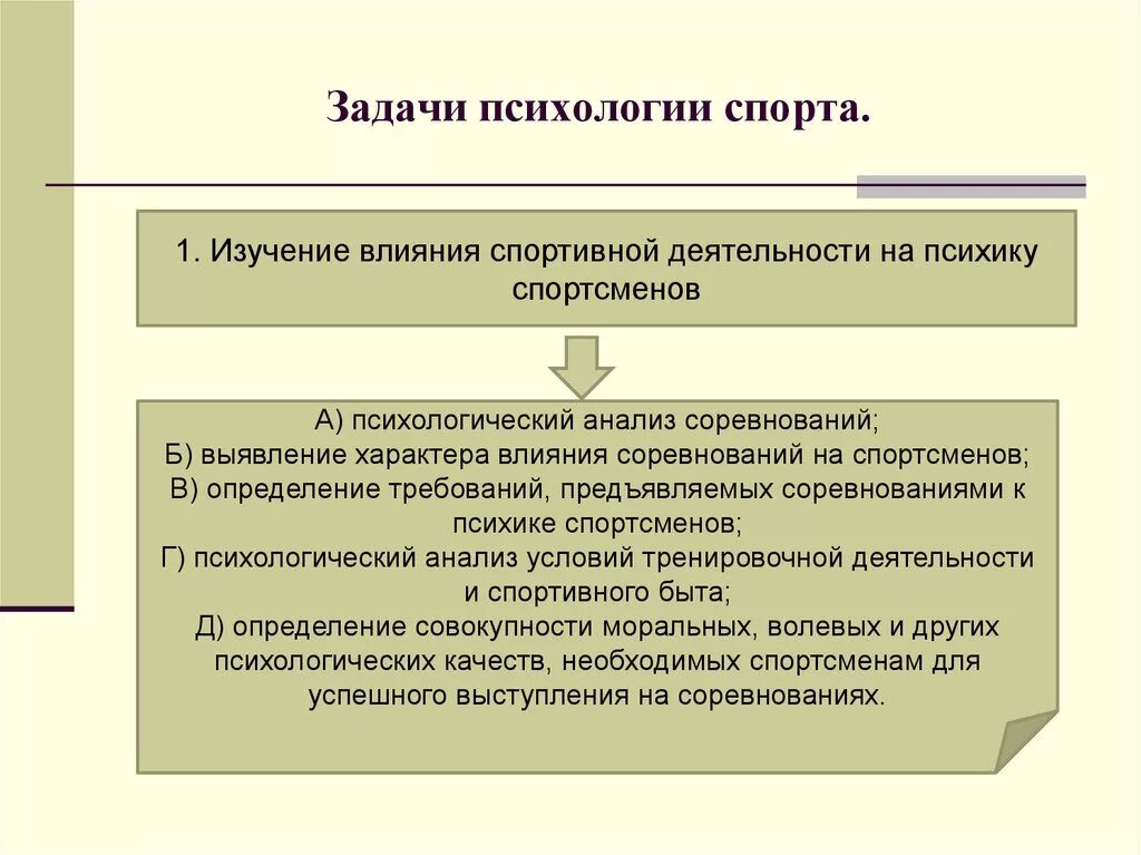 Задачи психологического направления. Задачи психологии спорта. Задачи спортивного психолога. Цели и задачи спортивной психологии. Проблемы психологии спорта.