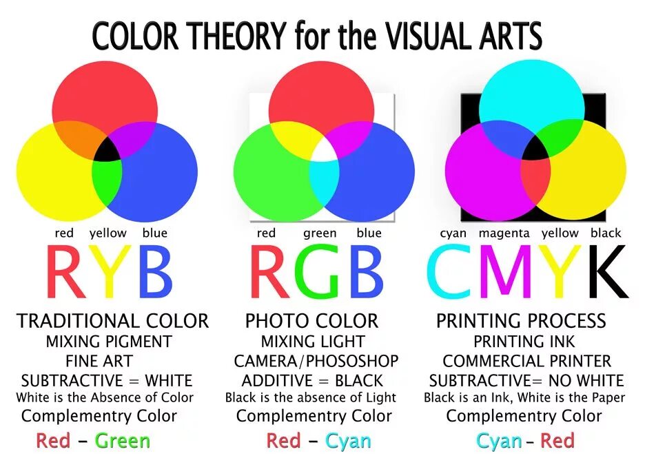 Цвет сильно отличается. Цветовой круг РГБ И Смик. Цветовая модель CMYK. Цветовая схема CMYK. Цветовая модель RGB.