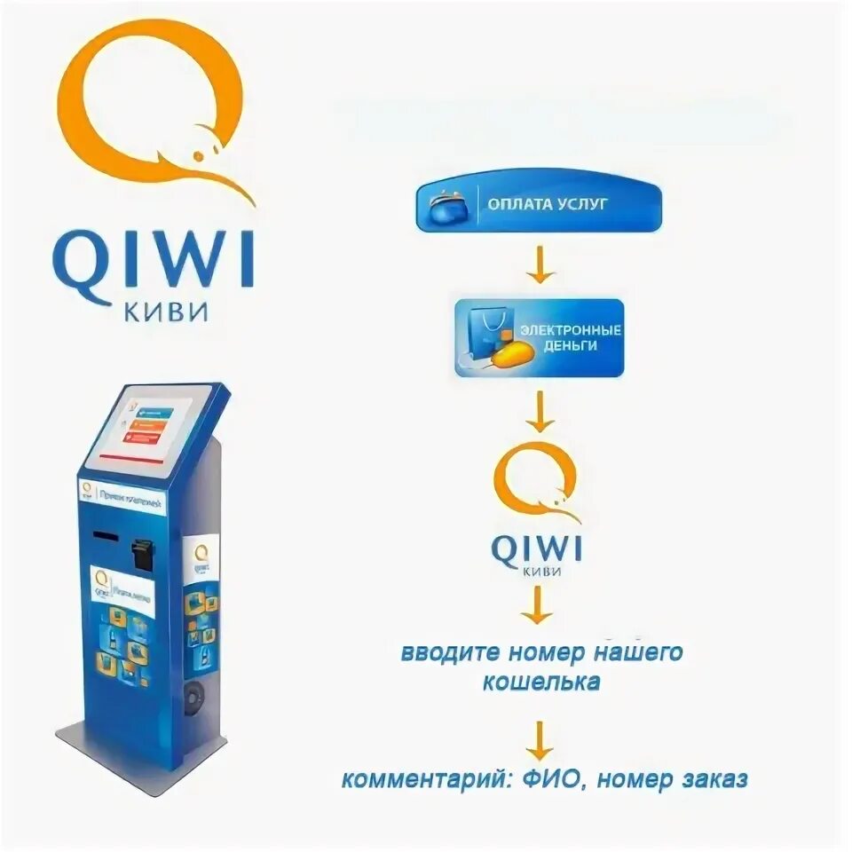 Игровые автоматы пополнение qiwi кошелька moimolitvy. Платежная система QIWI. Схема электронных платежей QIWI. Оплата через киви кошелек. Оплата киви кошелька.