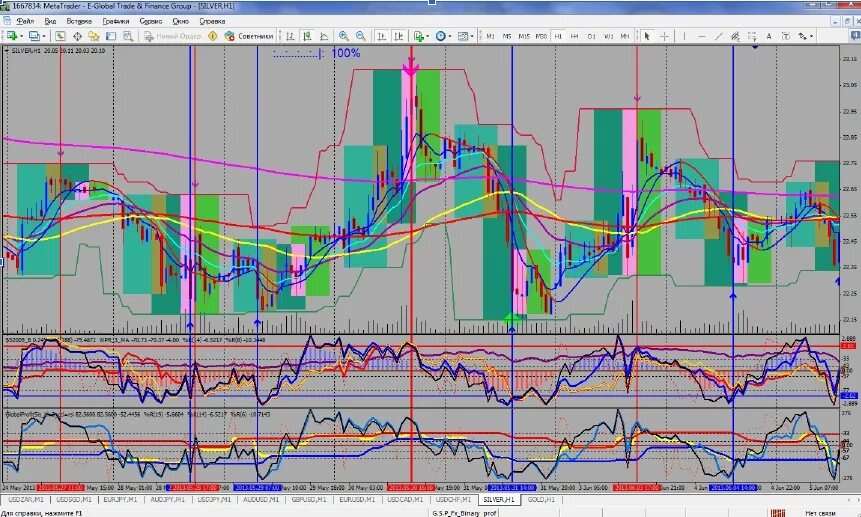 Торговые площадки бинарных опционов. Сигналы трейдинг. Брокеры бинарных опционов. Бинарные опционы в россии 2022. Брокерский терминал.