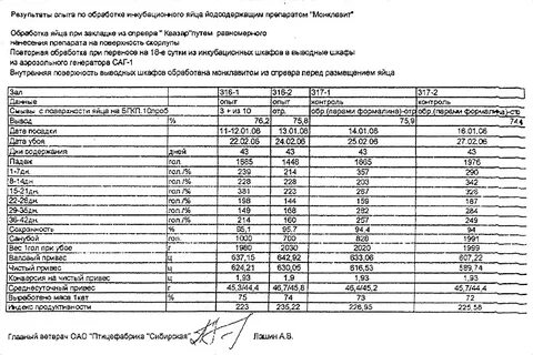 График птицефабрики