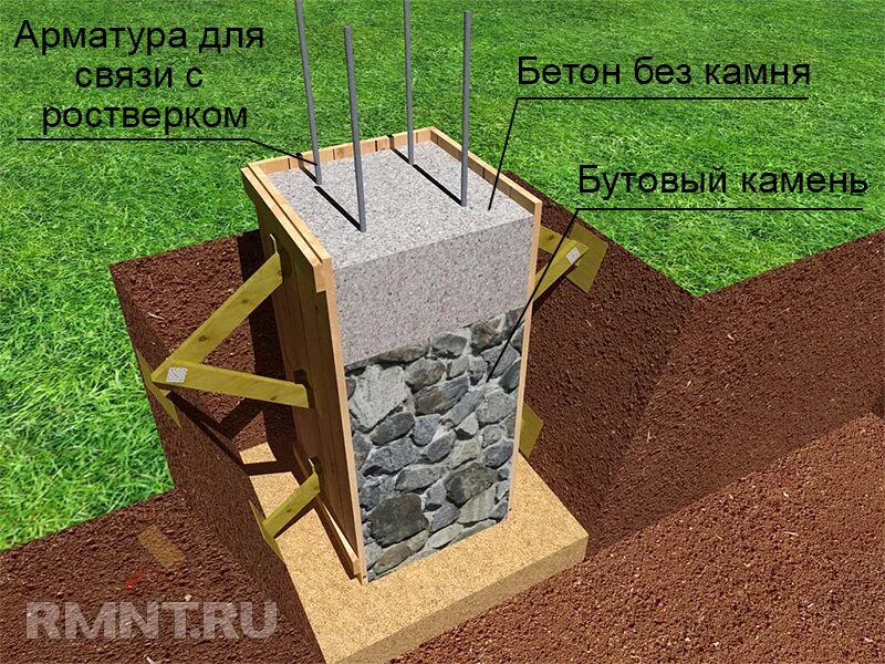 Сделать бетонный столб. Фундамент столбчатый бутобетонный. Железобетонный столбчатый фундамент. Мелкозаглубленный бутобетонный фундамент. Фундамент столбчатый для столбов.