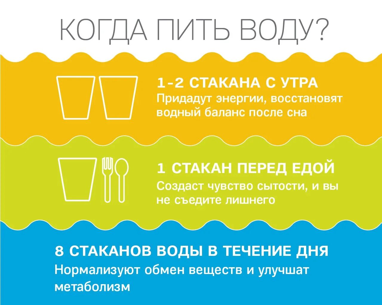 Заказ примешь как правильно. Как правильно пить воду. Как правильноаить воду. Когда лучше пить воду. Когда полезнее пить воду.