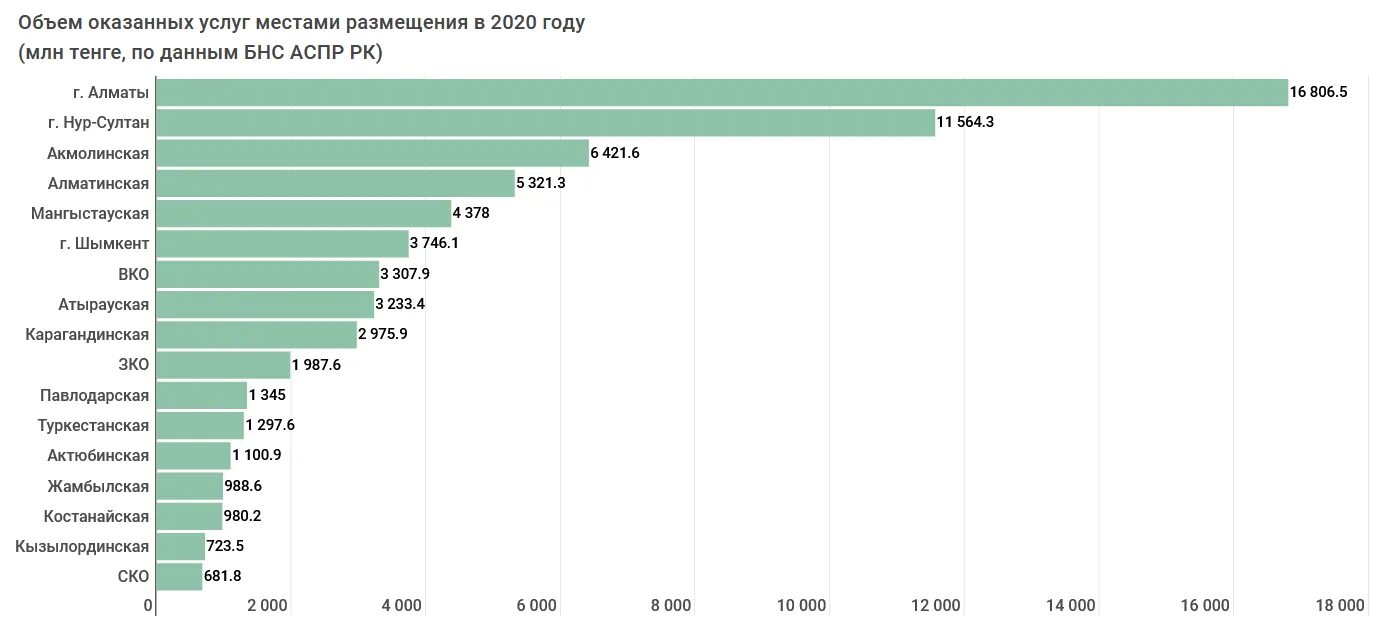 Качество данных 2021. Доходы гостиницы. Анализ рынка гостиничных услуг. Рынок гостиничных услуг. Отель развитие.