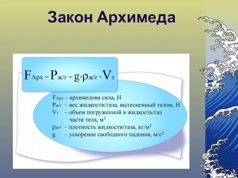 Закон Архимеда. Сила Архимеда. Закон Архимеда физика. Формула Архимеда. Формула архимедова сила физика 7