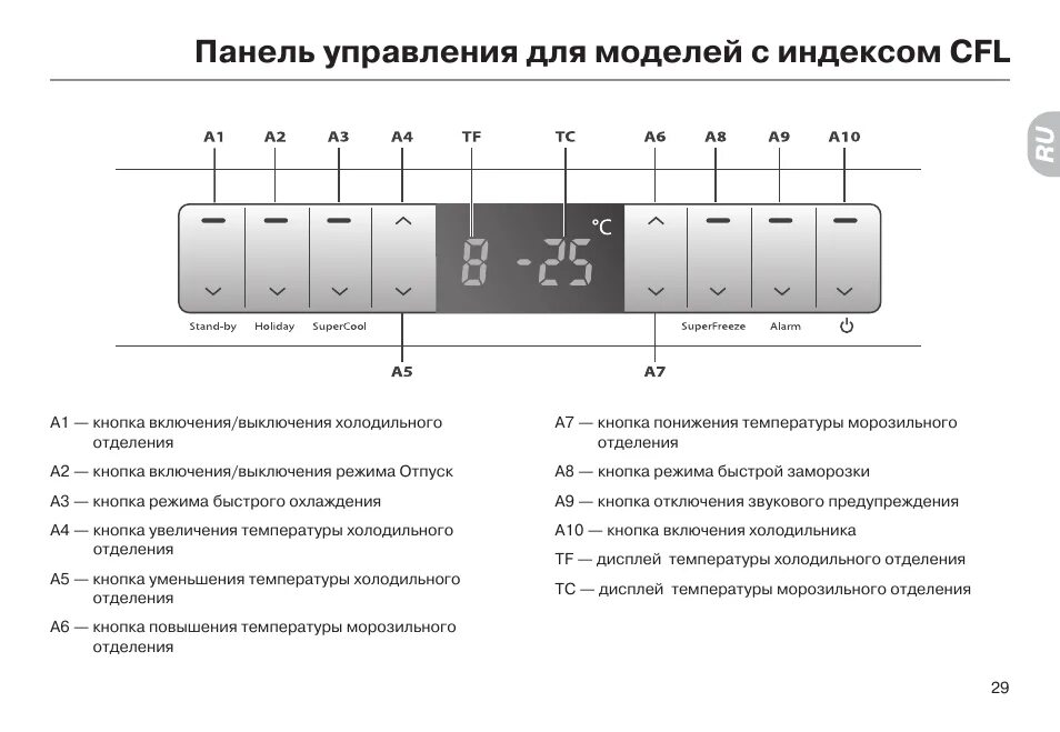 Haier включается сам. Холодильник Haier cfl633cx. Холодильник Haier cfl633cx панель управления. Холодильник Haier cfl633cx схема электрическая. Haier cfl633cx схема блок управления.