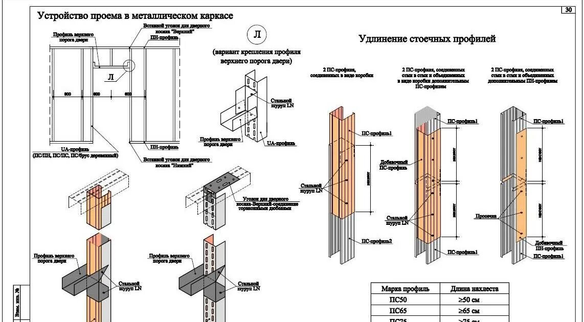 Гипсокартон перегородки инструкция. Схема монтажа ГКЛ перегородок. Кнауф схемы монтажа перегородок. ГКЛ перегородки Кнауф технология узлы крепления. Профиль для перегородок Кнауф узлы.