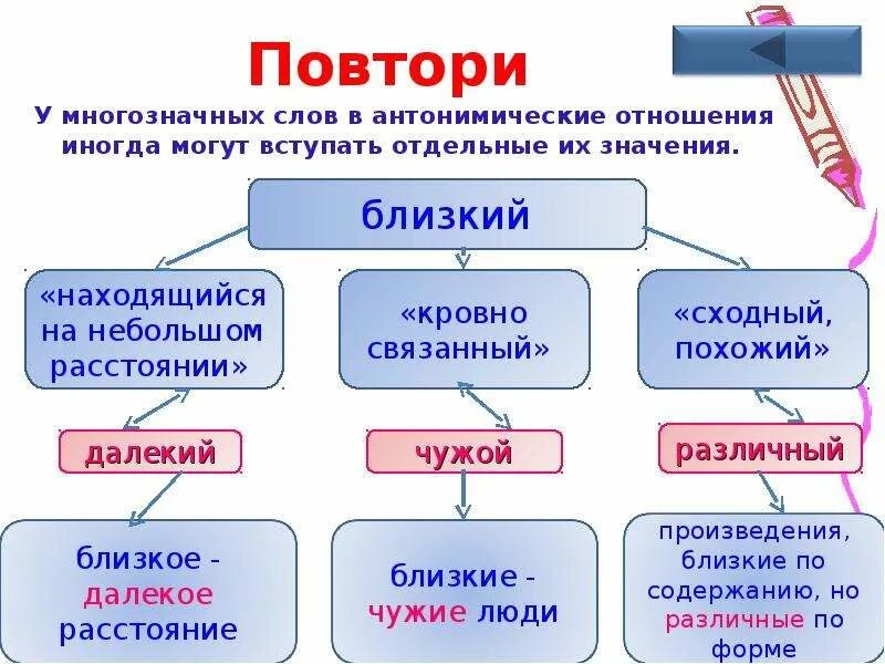 Из предложения выпишите антонимы