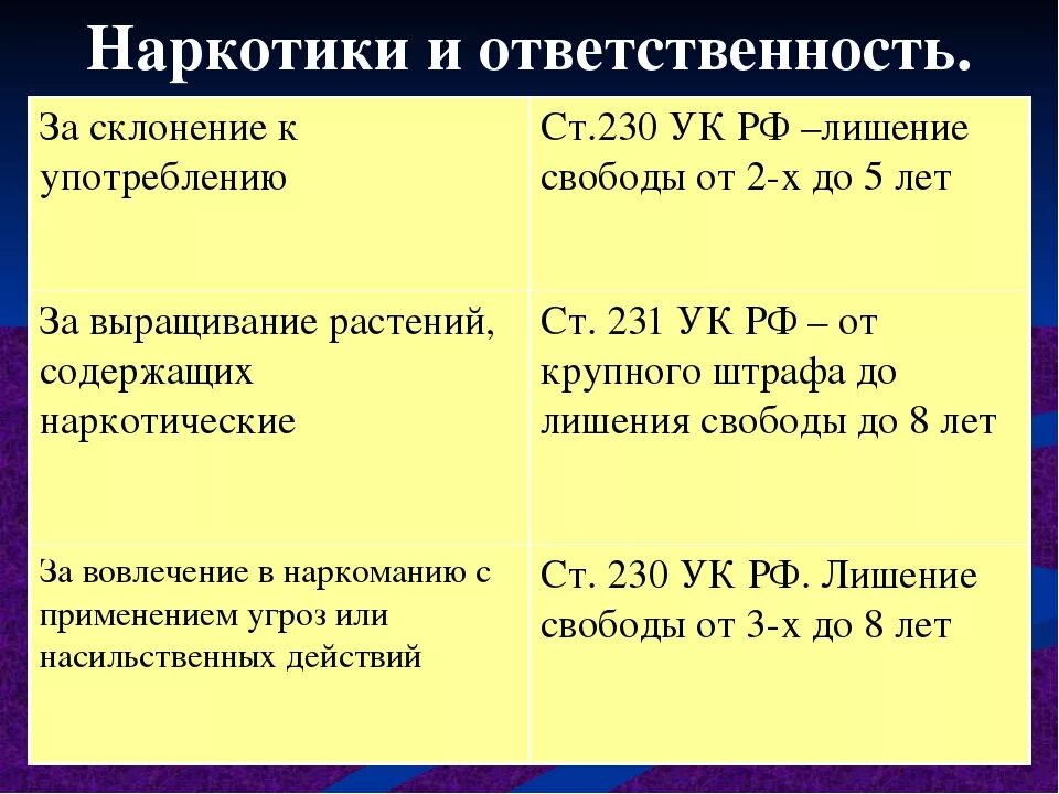 Сколько лет за употребление. Ответственность за распространение наркотиков. Ответственность за наркотики кратко. Уголовная ответственность за наркотики. Ответственность несовершеннолетних за распространение наркотиков.