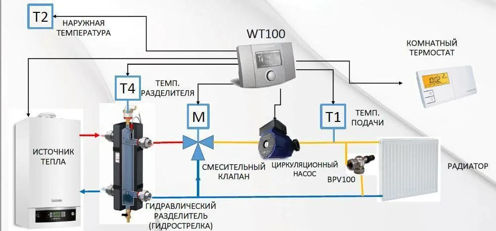 Система автоматического регулирования тепловой энергии. Схема автоматического управления котлом. Термостат управления насосом для твердотопливного котла. Датчик температуры для котла отопления схема. Контроллер погодозависимый wt100.