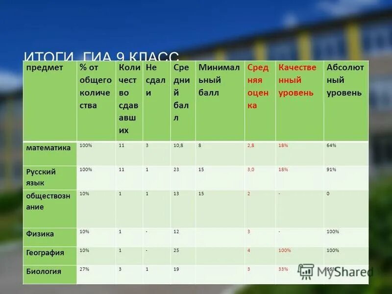 Балл 2 75. Балл 2 75