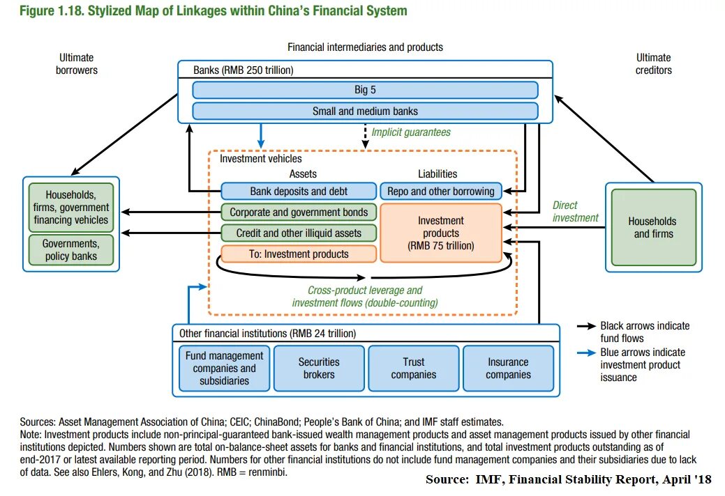 Non banks. Chinese Financial System. Banking System. Bank of China схема. Bank based Financial System.