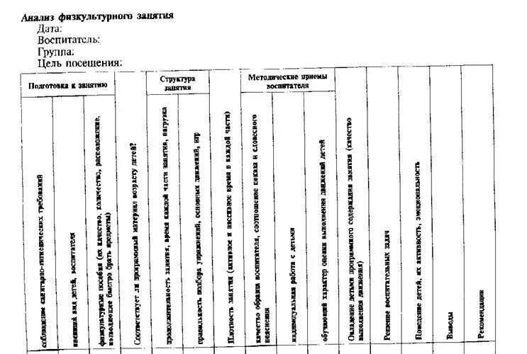 Анализ развлечения. Карта контроля занятий в ДОУ по ФГОС. Карта контроля анализ физкультурного занятия. Карта анализа занятия в детском саду. Схема анализа занятия в ДОУ.