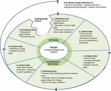 E strategy