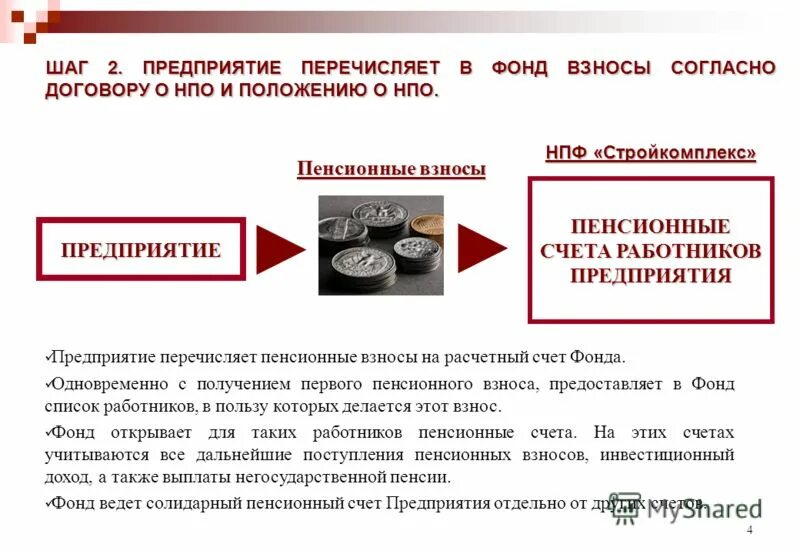 Если не пришла пенсия на карту. График выплаты пенсий. Выплата пенсий за январь. График выплаты пенсии в июне 2022 года. График выплаты пенсии за май.