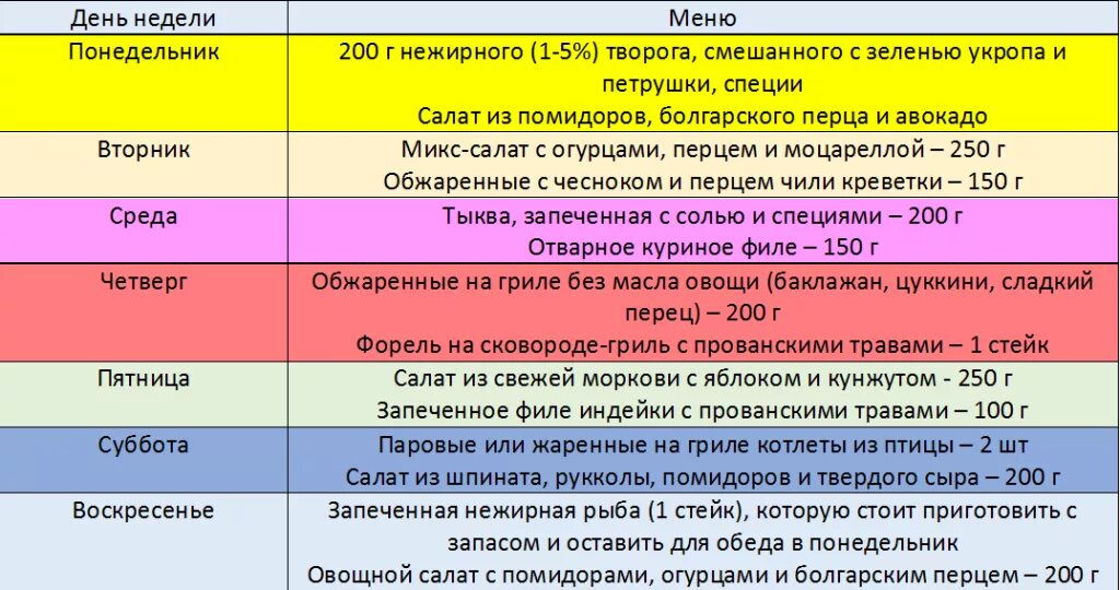 Кесарево диета. Рацион дробного питания. Правильное питание на неделю для похудения. Дробное питание меню. Дробное правильное питание меню.