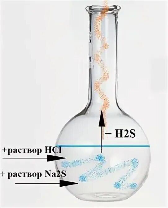 Na2s газ. Масса h2s. H2s цвет газа. ГАЗ h2 температура -3.