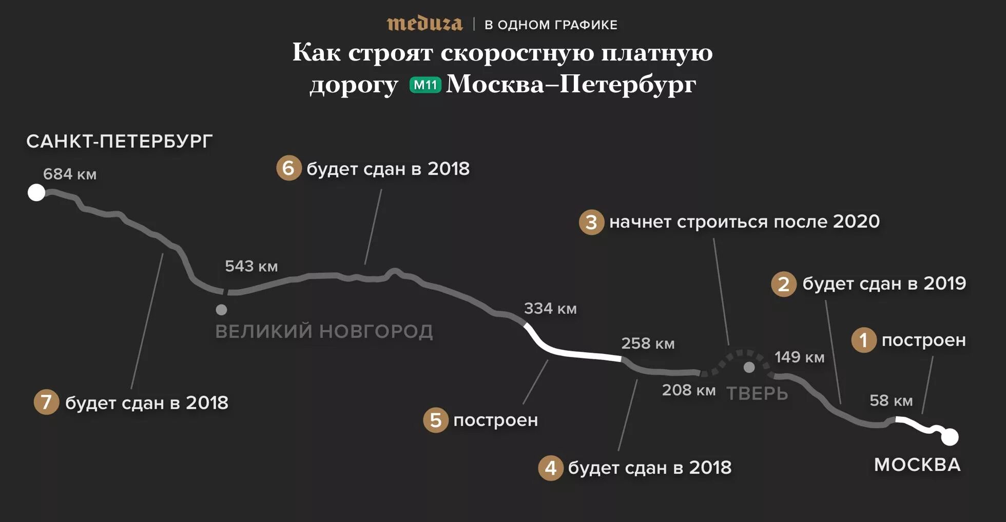 Проезд москва питер по платной дороге. Участки платной дороги москва санкт петербург м11. карта дороги м11 москва санкт-петербург. платная дорога москва питер м11. трасса м11 москва санкт-петербург схема 2025.