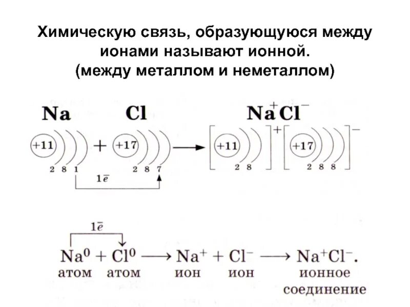 Составить ионную связь. Ионная химическая связь схема образования. Ионная связь схема образования. Ионная связь механизм образования ионной связи схема. Ионная связь схема образования ионов.