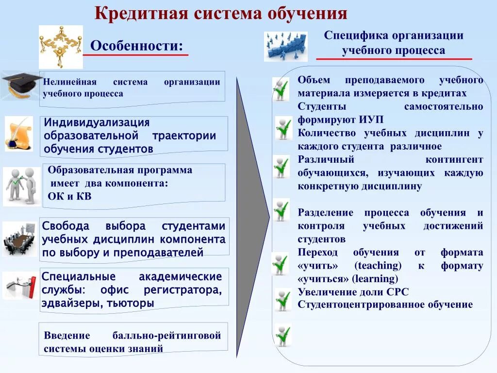 Кредитная система обучения. Кредитная технология обучения это. Кредитная система обучения в вузе это. Особенности организации обучения в университетах. Особенности учебных учреждений