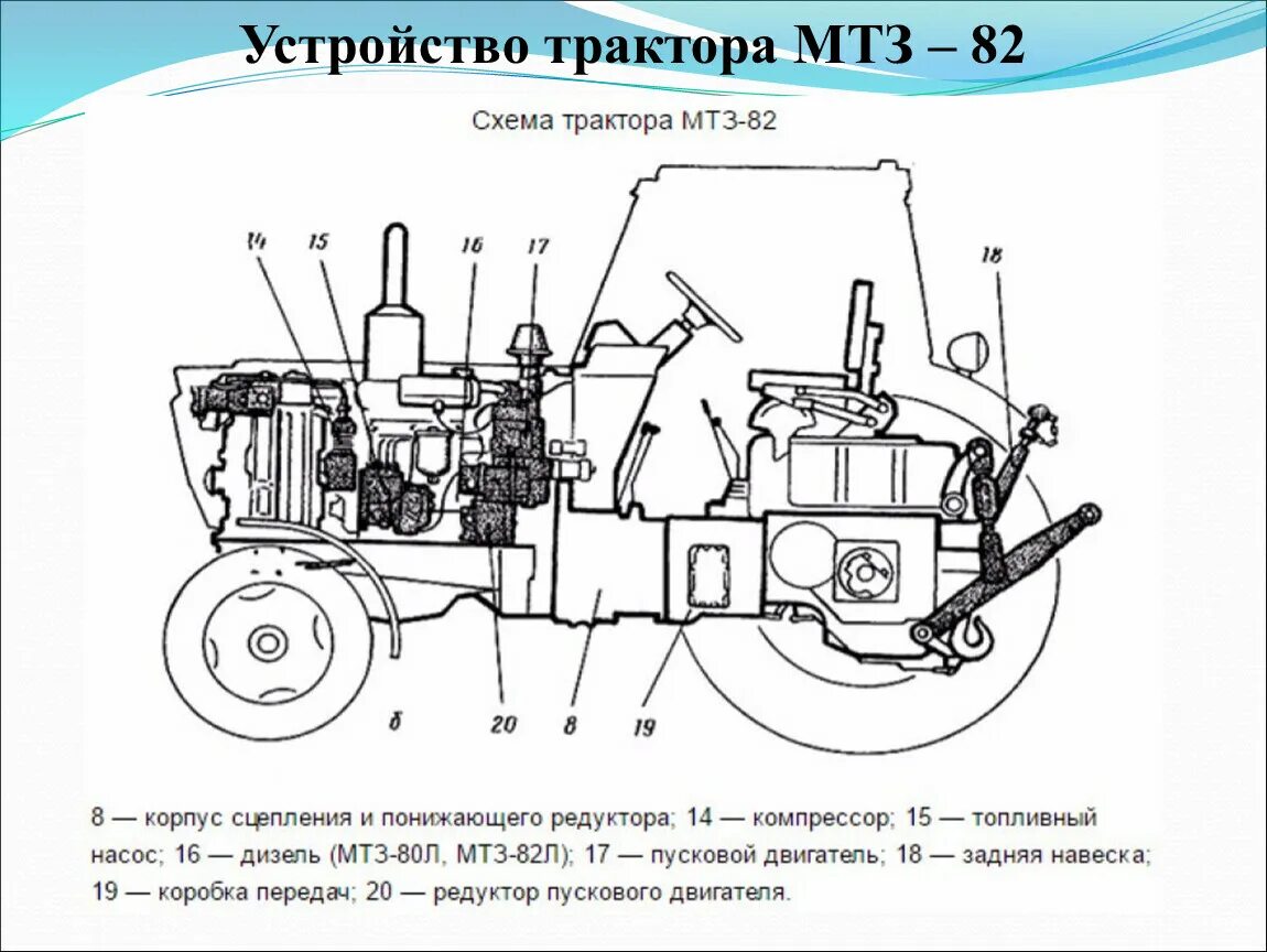 Принцип работы мтз 80. Основные части трактора МТЗ-80. Общее устройство трактора МТЗ-82. Строение трактора МТЗ 80. Трактор МТЗ-80 схема трактора.