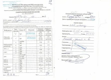Нии анализы