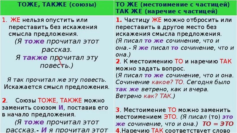 Союз тоже как пишется. Слитное написание союзов также тоже чтобы 7 класс. Слитное и раздельное написание также тоже чтобы. Написание союзов также тоже чтобы правило. Правописание союзов тоже также.