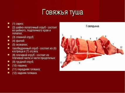 Отруб это мясо