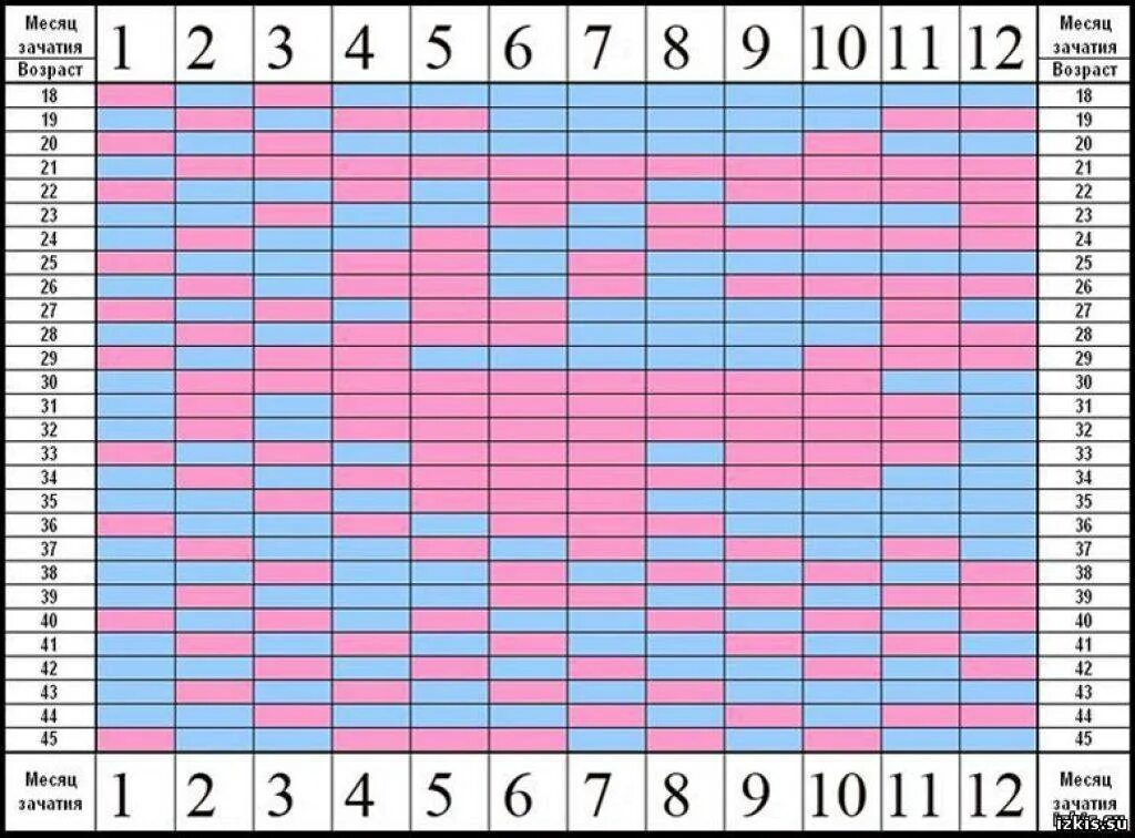 Календарь по возрасту матери и месяцу зачатия. Таблица планирования пола будущего ребенка. Китайский метод планирования пола ребенка таблица. Календарь зачатия пола ребенка китайская таблица. Японский метод планирования пола ребенка таблица планирования.