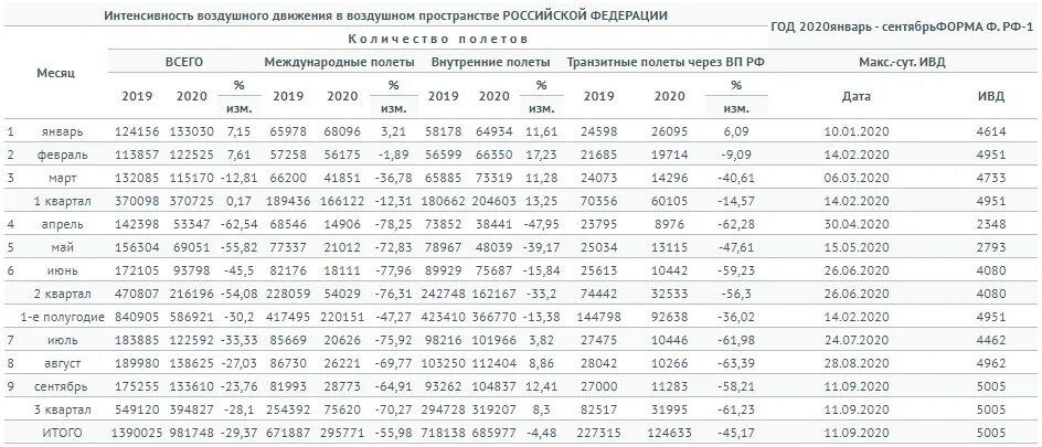 Международный режим воздушного пространства. Международный режим воздушного пространства
